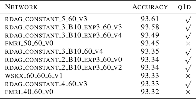 Figure 2 for Neural Networks on Random Graphs