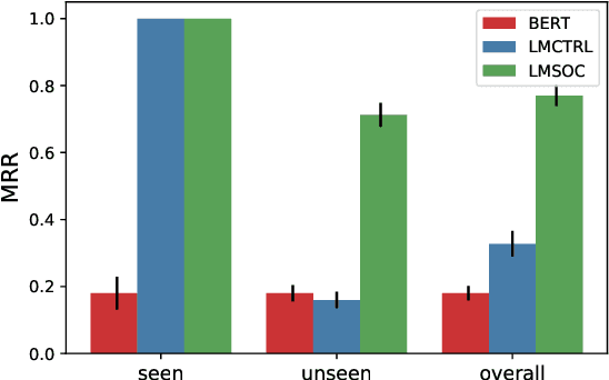 Figure 3 for LMSOC: An Approach for Socially Sensitive Pretraining