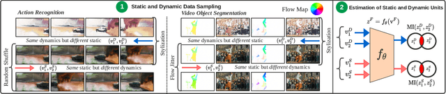 Figure 3 for A Deeper Dive Into What Deep Spatiotemporal Networks Encode: Quantifying Static vs. Dynamic Information