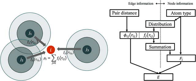 Figure 2 for TeaNet: universal neural network interatomic potential inspired by iterative electronic relaxations