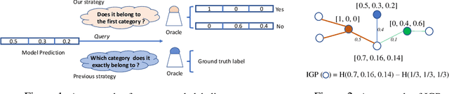 Figure 1 for Information Gain Propagation: a new way to Graph Active Learning with Soft Labels