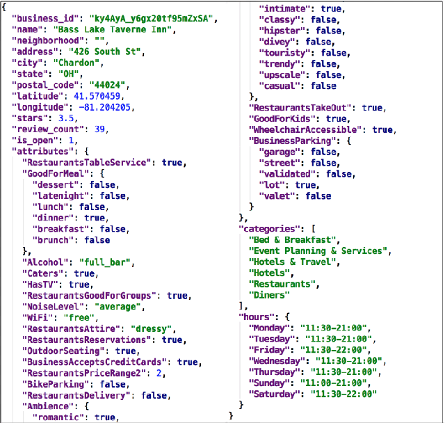 Figure 3 for Exploring Conversational Language Generation for Rich Content about Hotels