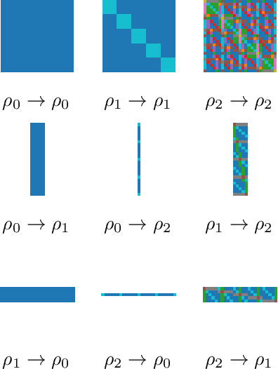 Figure 3 for Local Permutation Equivariance For Graph Neural Networks