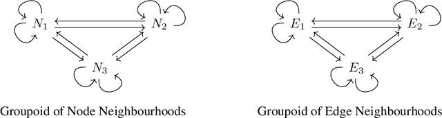 Figure 4 for Local Permutation Equivariance For Graph Neural Networks