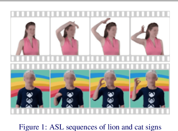 Figure 1 for Action Recognition for American Sign Language