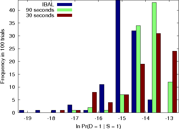 Figure 3 for Monolingual Probabilistic Programming Using Generalized Coroutines