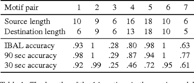 Figure 2 for Monolingual Probabilistic Programming Using Generalized Coroutines