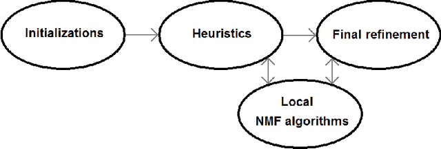 Figure 2 for Heuristics for Exact Nonnegative Matrix Factorization