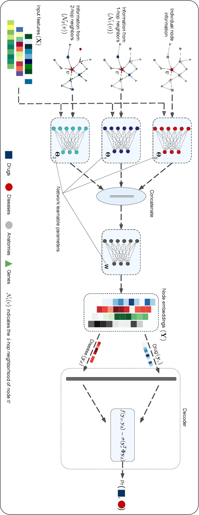 Figure 4 for Dr-COVID: Graph Neural Networks for SARS-CoV-2 Drug Repurposing