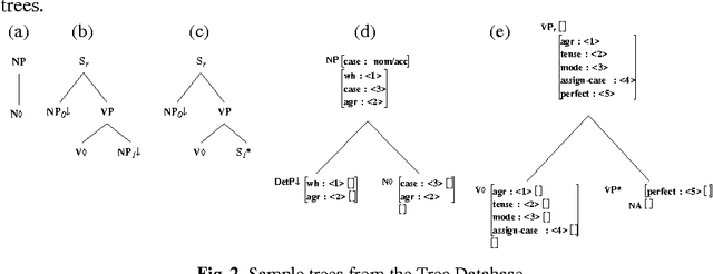 Figure 3 for Lexicalization and Grammar Development