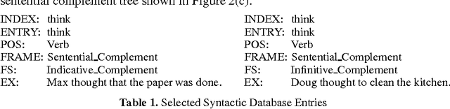 Figure 2 for Lexicalization and Grammar Development