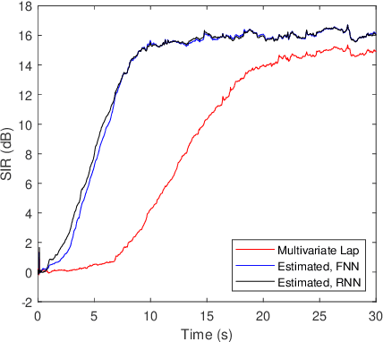 Figure 1 for Multichannel Convolutive Speech Separation with Estimated Density Models