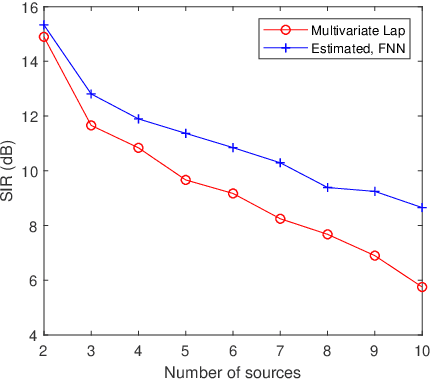 Figure 2 for Multichannel Convolutive Speech Separation with Estimated Density Models