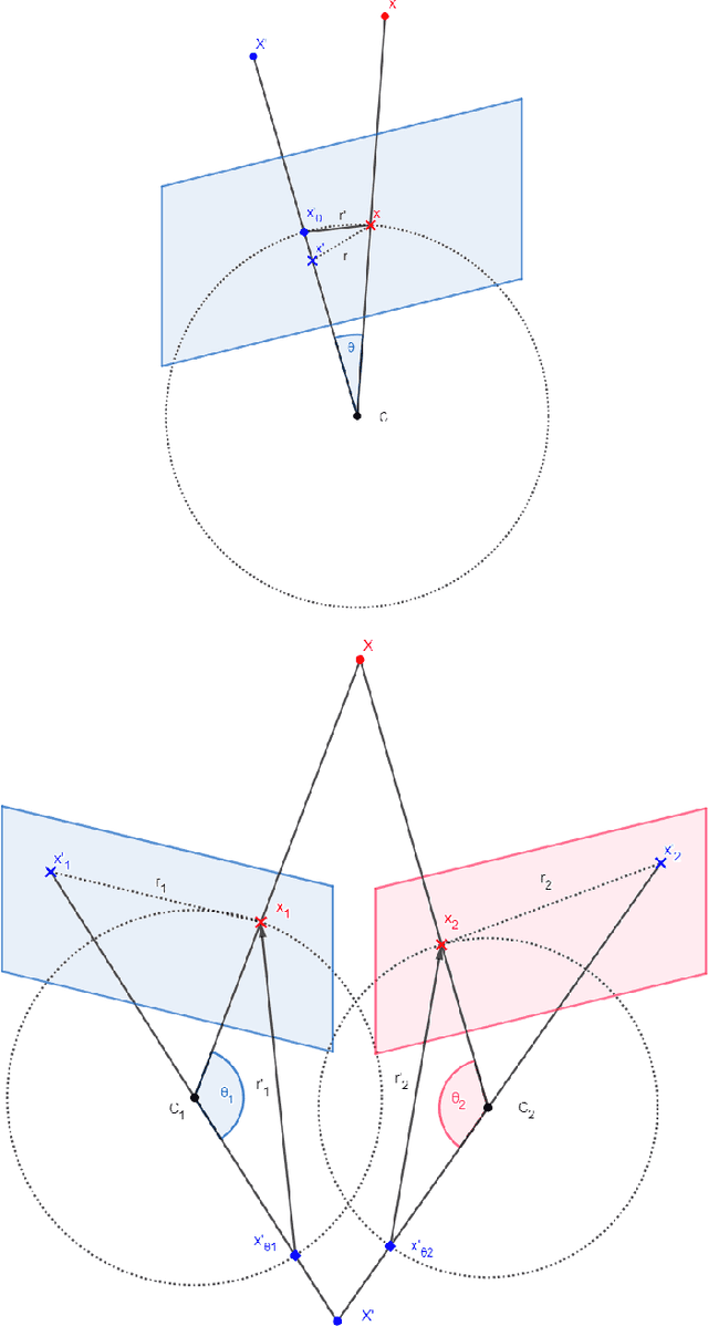 Figure 4 for Scene Coordinate Regression with Angle-Based Reprojection Loss for Camera Relocalization