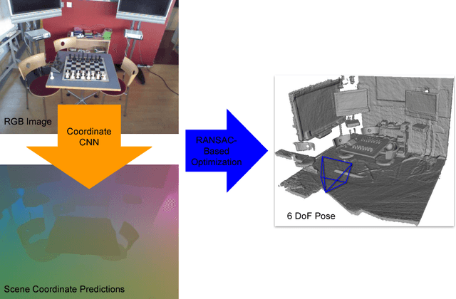 Figure 1 for Scene Coordinate Regression with Angle-Based Reprojection Loss for Camera Relocalization