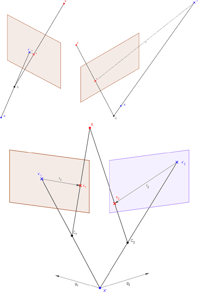 Figure 3 for Scene Coordinate Regression with Angle-Based Reprojection Loss for Camera Relocalization