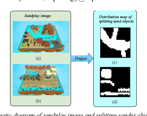 Figure 1 for A Split Semantic Detection Algorithm for Psychological Sandplay Image