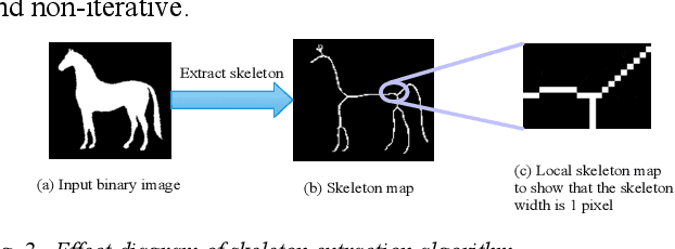 Figure 3 for A Split Semantic Detection Algorithm for Psychological Sandplay Image