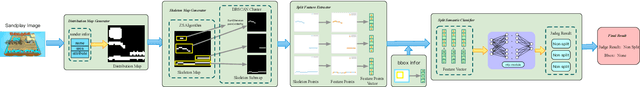 Figure 4 for A Split Semantic Detection Algorithm for Psychological Sandplay Image