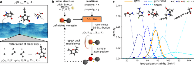 Figure 1 for Inverse design of 3d molecular structures with conditional generative neural networks