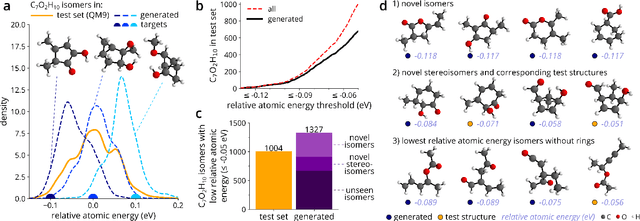 Figure 4 for Inverse design of 3d molecular structures with conditional generative neural networks