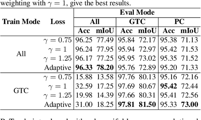 Figure 2 for Quadtree Generating Networks: Efficient Hierarchical Scene Parsing with Sparse Convolutions