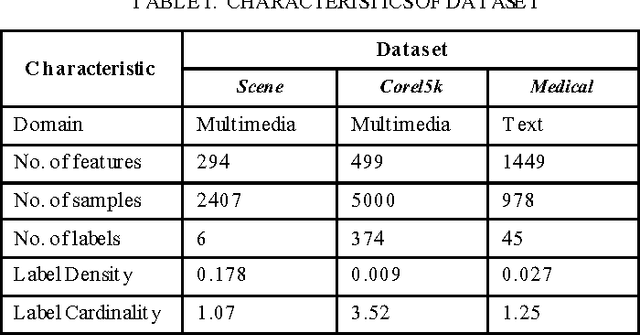 Figure 4 for A Novel Progressive Multi-label Classifier for Classincremental Data