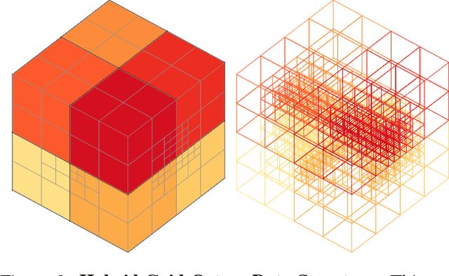 Figure 3 for OctNet: Learning Deep 3D Representations at High Resolutions