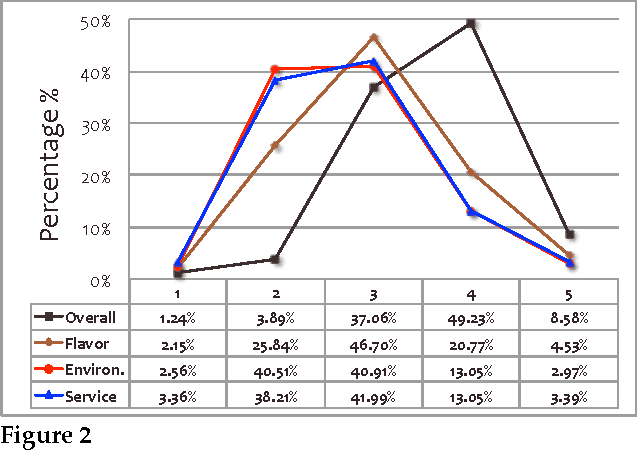 Figure 1 for Boost Phrase-level Polarity Labelling with Review-level Sentiment Classification