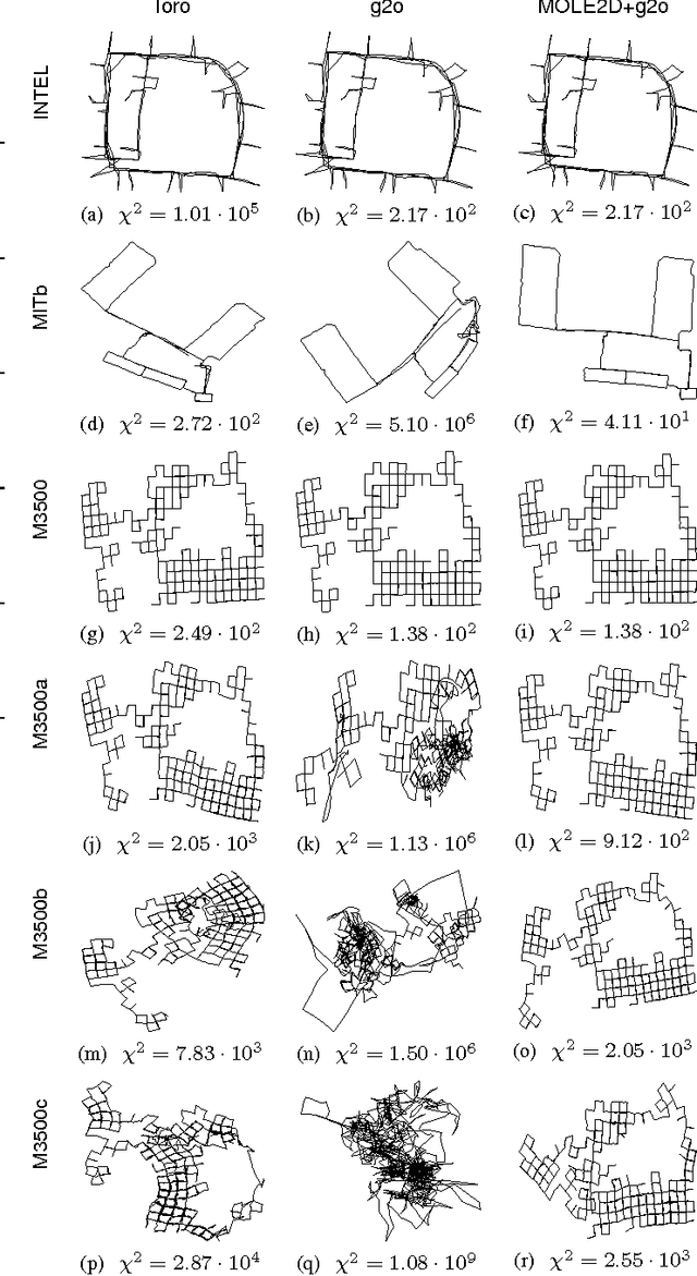 Figure 2 for From Angular Manifolds to the Integer Lattice: Guaranteed Orientation Estimation with Application to Pose Graph Optimization