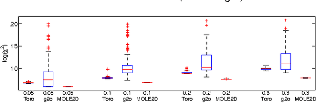 Figure 3 for From Angular Manifolds to the Integer Lattice: Guaranteed Orientation Estimation with Application to Pose Graph Optimization