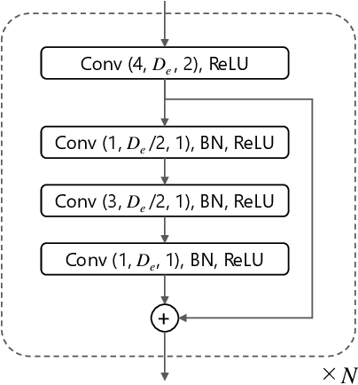 Figure 3 for Hierarchical disentangled representation learning for singing voice conversion