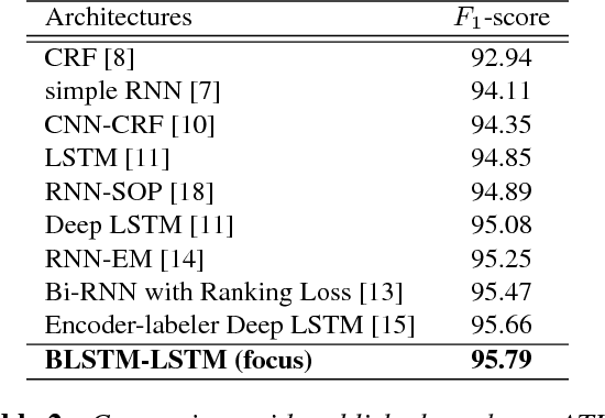 Figure 4 for Encoder-decoder with Focus-mechanism for Sequence Labelling Based Spoken Language Understanding