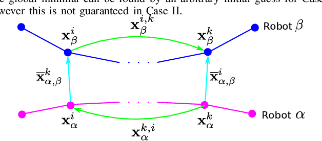 Figure 4 for Distributed Ranging SLAM for Multiple Robots with Ultra-WideBand and Odometry Measurements