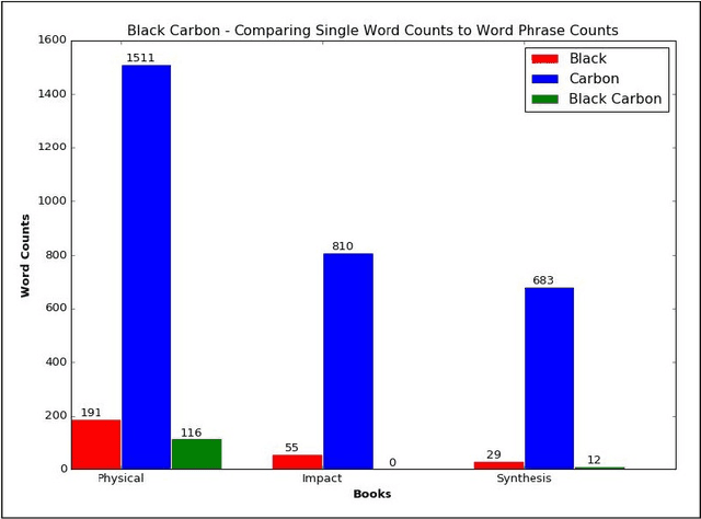 Figure 2 for Ontology-Grounded Topic Modeling for Climate Science Research