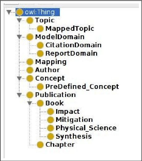 Figure 3 for Ontology-Grounded Topic Modeling for Climate Science Research