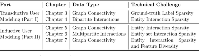 Figure 2 for Sparsity-aware neural user behavior modeling in online interaction platforms