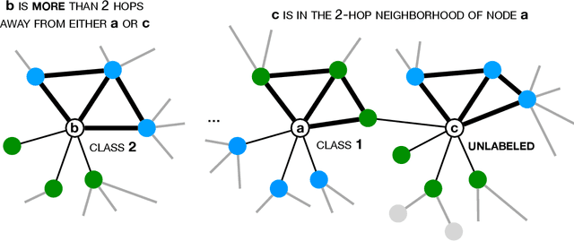 Figure 3 for Sparsity-aware neural user behavior modeling in online interaction platforms