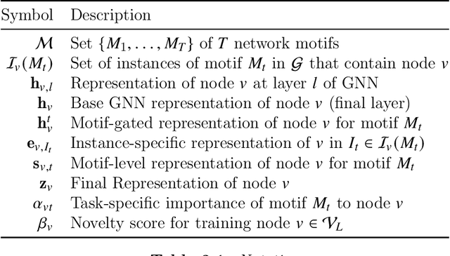 Figure 4 for Sparsity-aware neural user behavior modeling in online interaction platforms