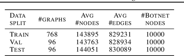 Figure 2 for Automating Botnet Detection with Graph Neural Networks