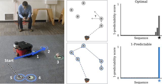 Figure 1 for Generating Plans that Predict Themselves