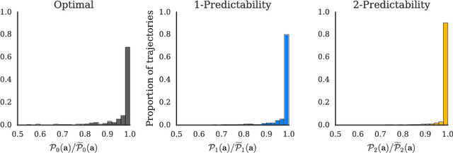 Figure 3 for Generating Plans that Predict Themselves