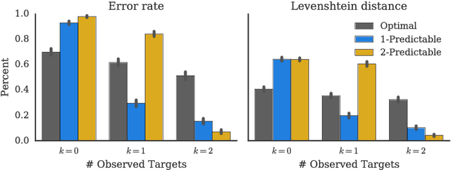 Figure 4 for Generating Plans that Predict Themselves