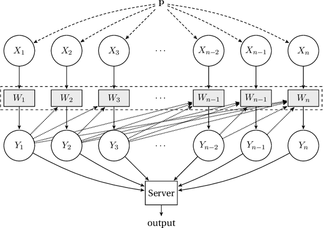 Figure 1 for Interactive Inference under Information Constraints