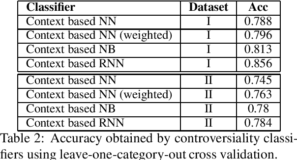 Figure 2 for Controversy in Context