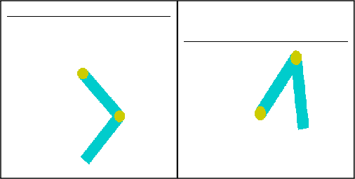 Figure 3 for Modularity in NEAT Reinforcement Learning Networks