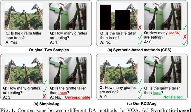 Figure 1 for Rethinking Data Augmentation for Robust Visual Question Answering