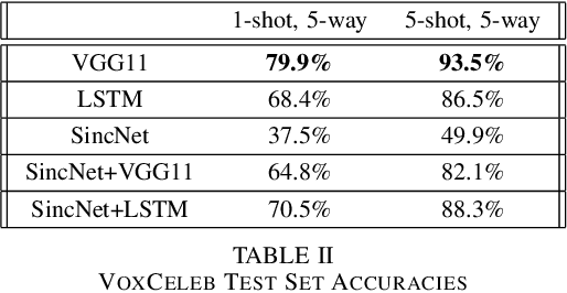 Figure 3 for A Study of Few-Shot Audio Classification