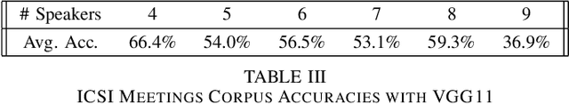 Figure 4 for A Study of Few-Shot Audio Classification