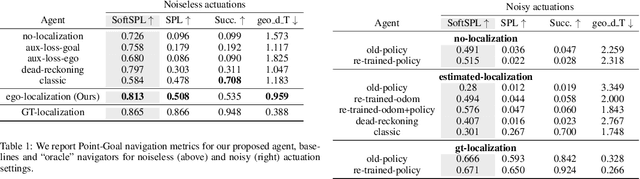 Figure 2 for Integrating Egocentric Localization for More Realistic Point-Goal Navigation Agents